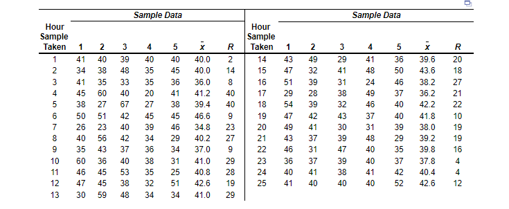 Refer to Table S6.1-Factors for Computing Control