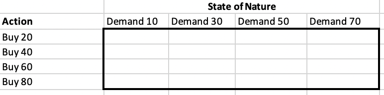 Please, show how to fill table below with Excel