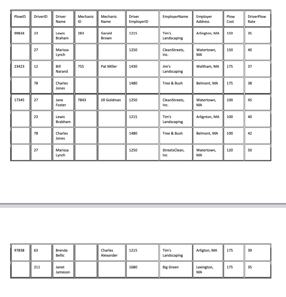 1. Winter will soon be here and with it, the