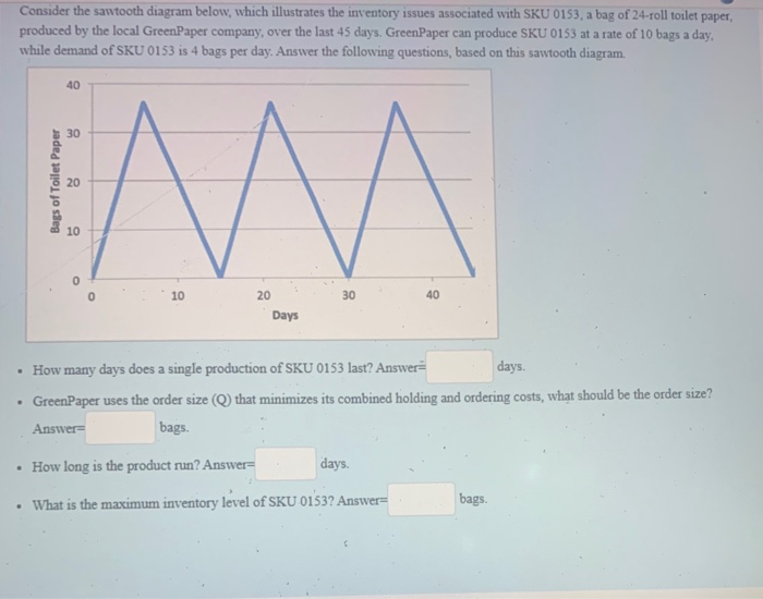 Consider the sawtooth diagram below, which