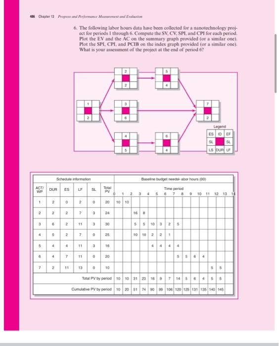 485 Chapter Progress and Performance Manaut and