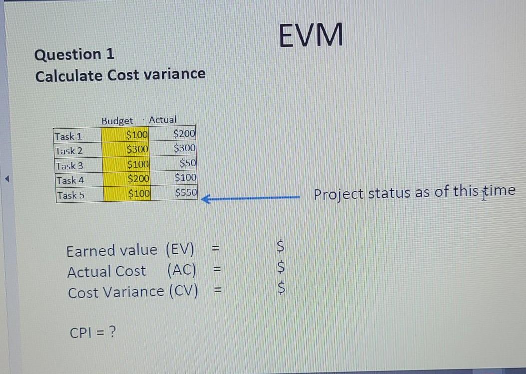 EVM Question 1 Calculate Cost variance Task 1