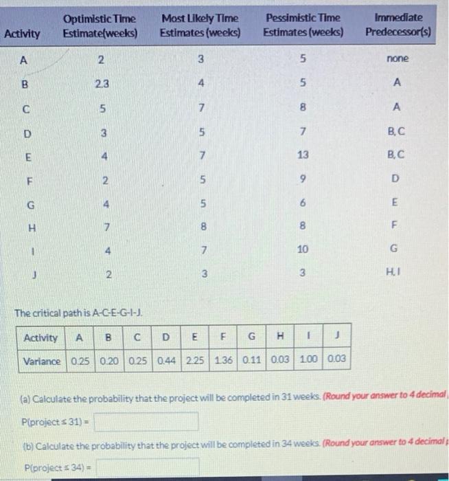 Optimistic Time Estimateweeks) Most Likely Time