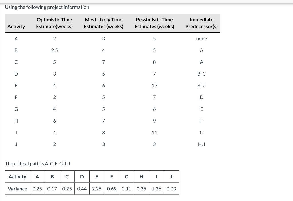 Using the following project information