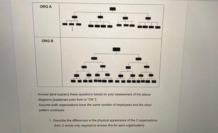 ORGA ORGB Answer (and explain] these questions