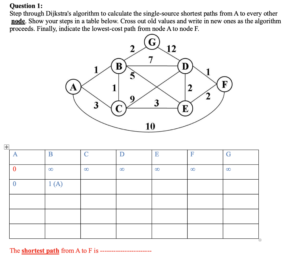 Question 1: Step through Dijkstra's algorithm to