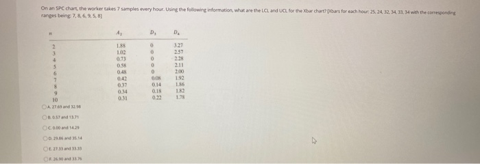 On an SPC chart, the worker takes 7 samples every