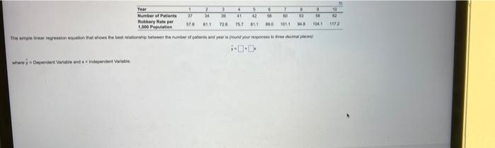 where y Dependent Variable and x Independent