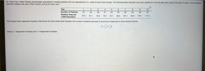 where y Dependent Variable and x Independent