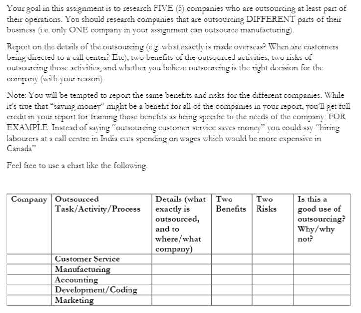 Your goal in this assignment is to research FIVE