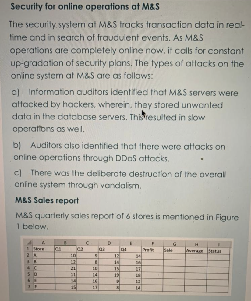 -Evaluate the security threats & control
