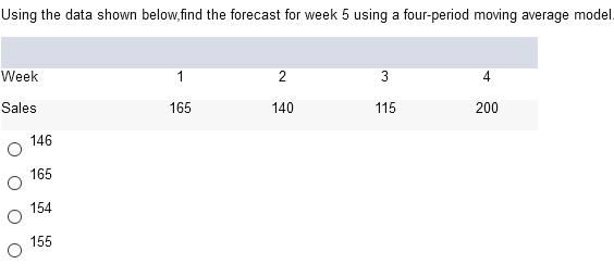 Using the data shown below,find the forecast for