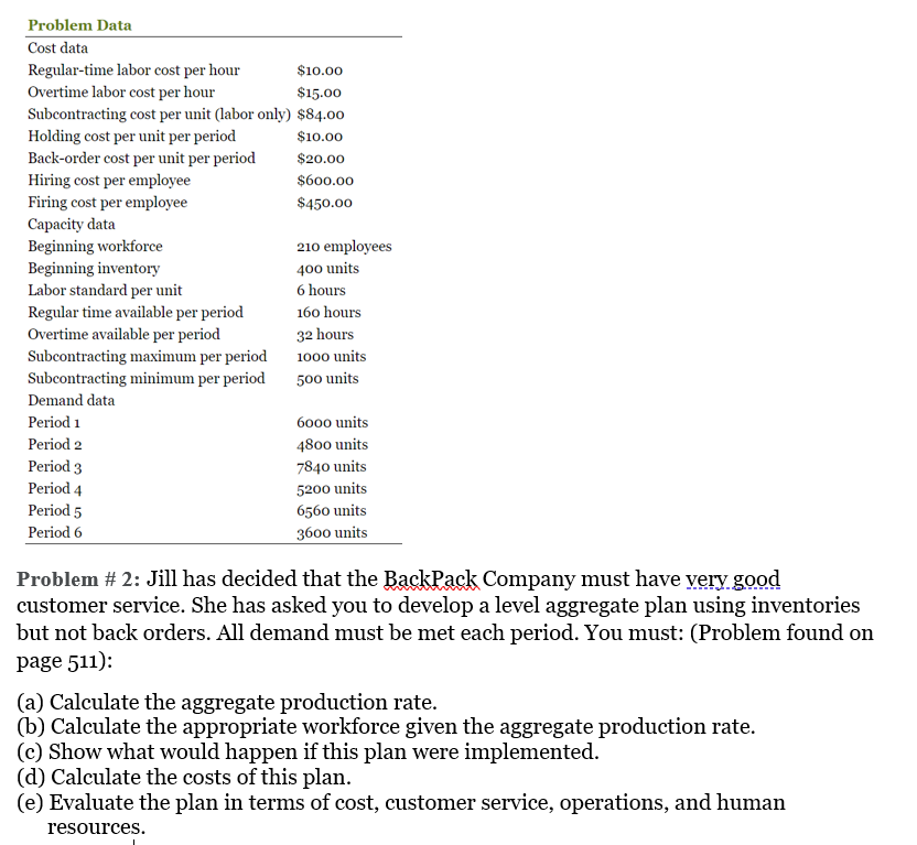 Problem Data Cost data Regular-time labor cost