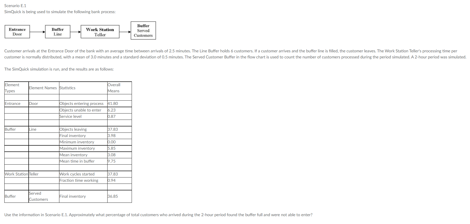 Scenario E.1 SimQuick is being used to simulate