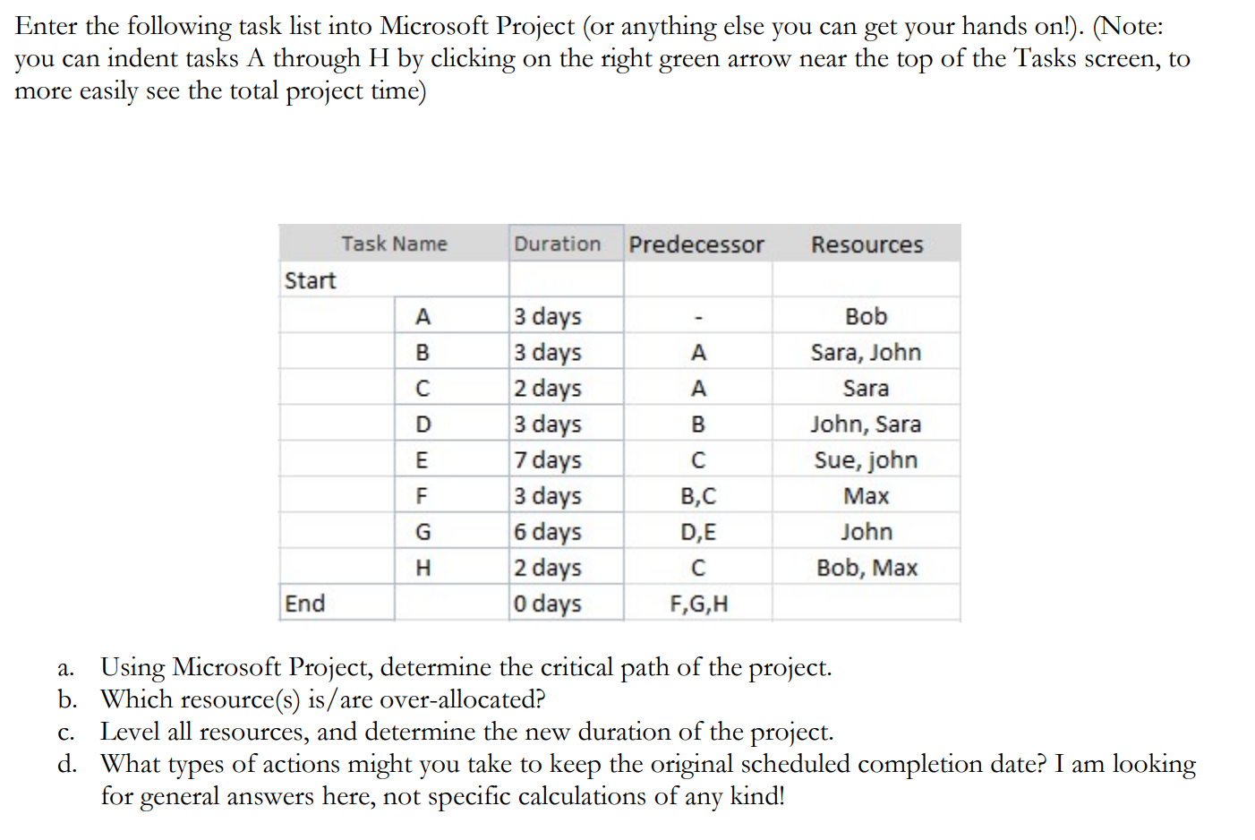 Enter the following task list into Microsoft
