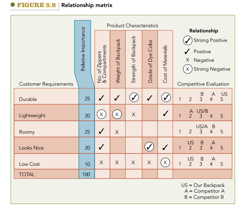 Analyze TESLA using the Quality Function