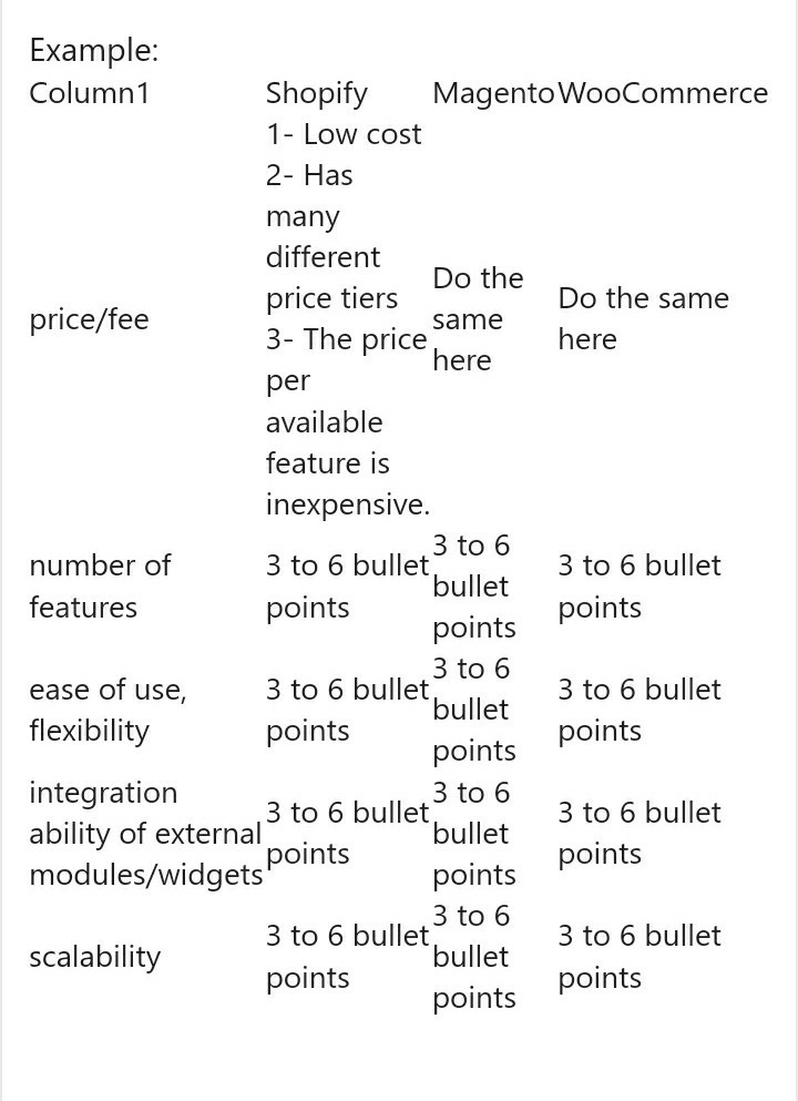 Please give me facts not any recommendation and