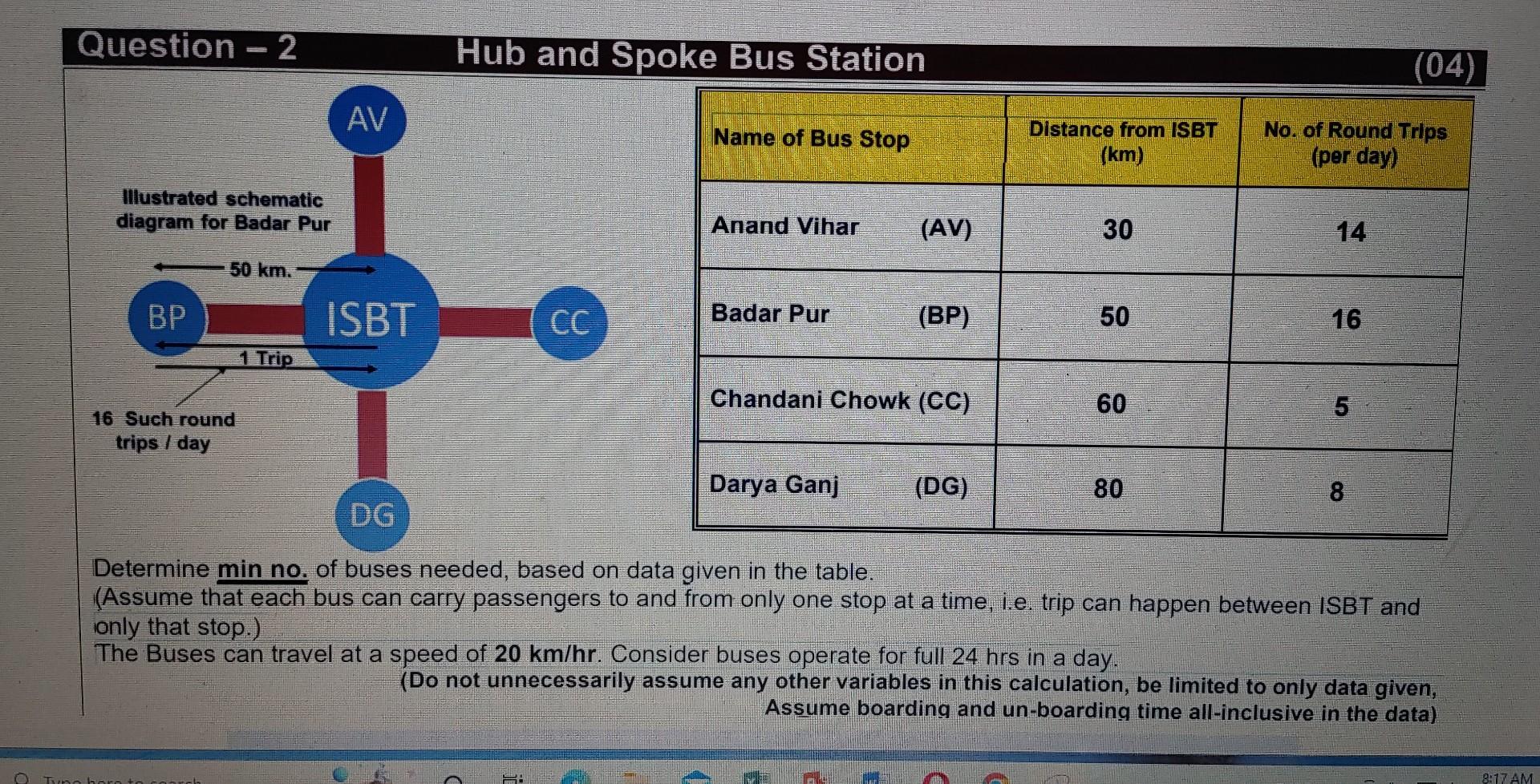 Determine min no. of buses needed, based on data