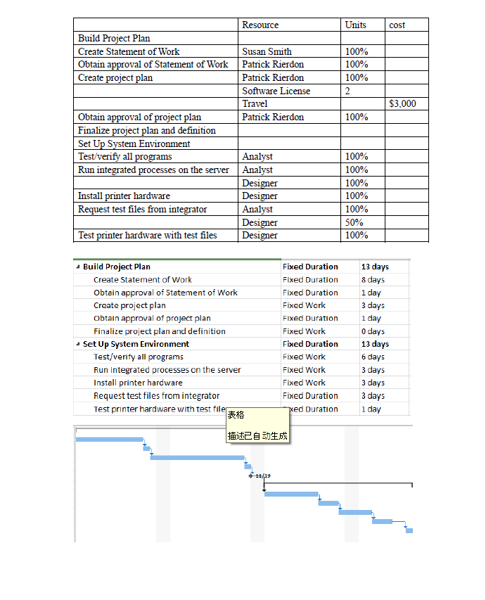 Rate Cost 1. Project Start at 11/15/2022 2. Set