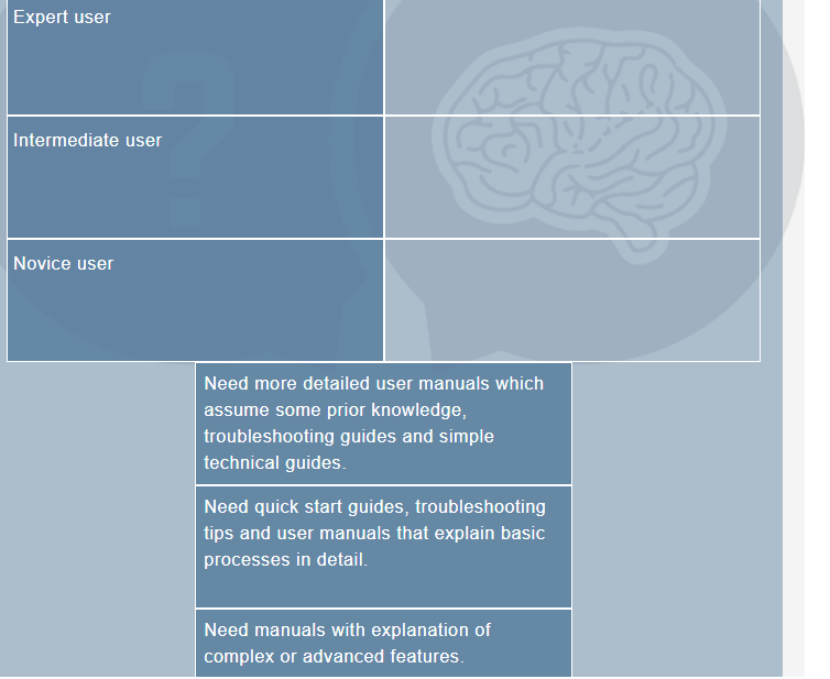 PLS HELP WITH THIS CORRECT MATCH! THANK YOU!
