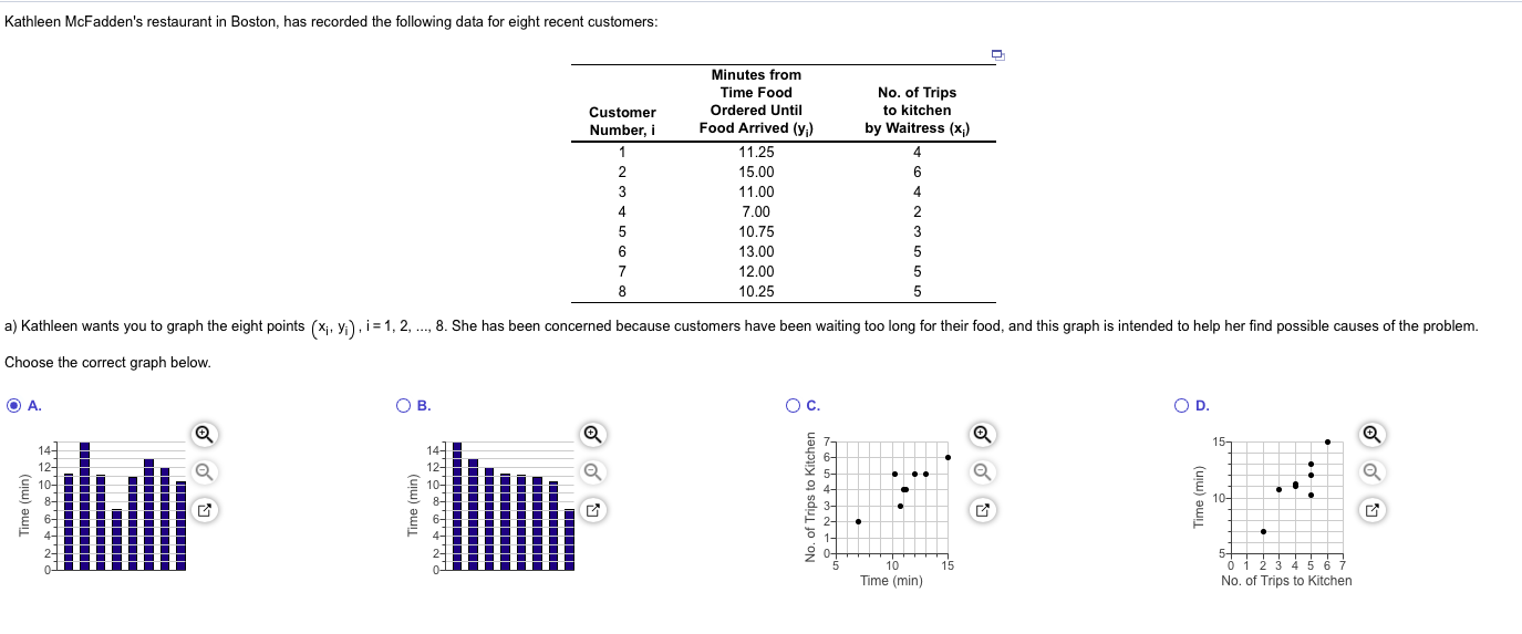 Kathleen McFadden's restaurant in Boston, has