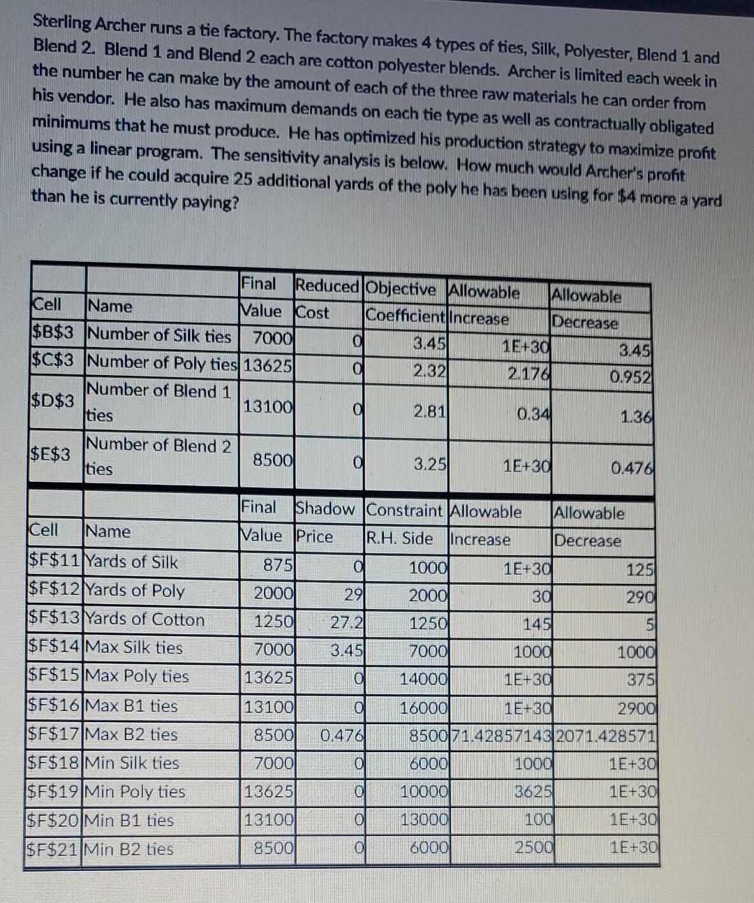 Sterling Archer runs a tie factory. The factory