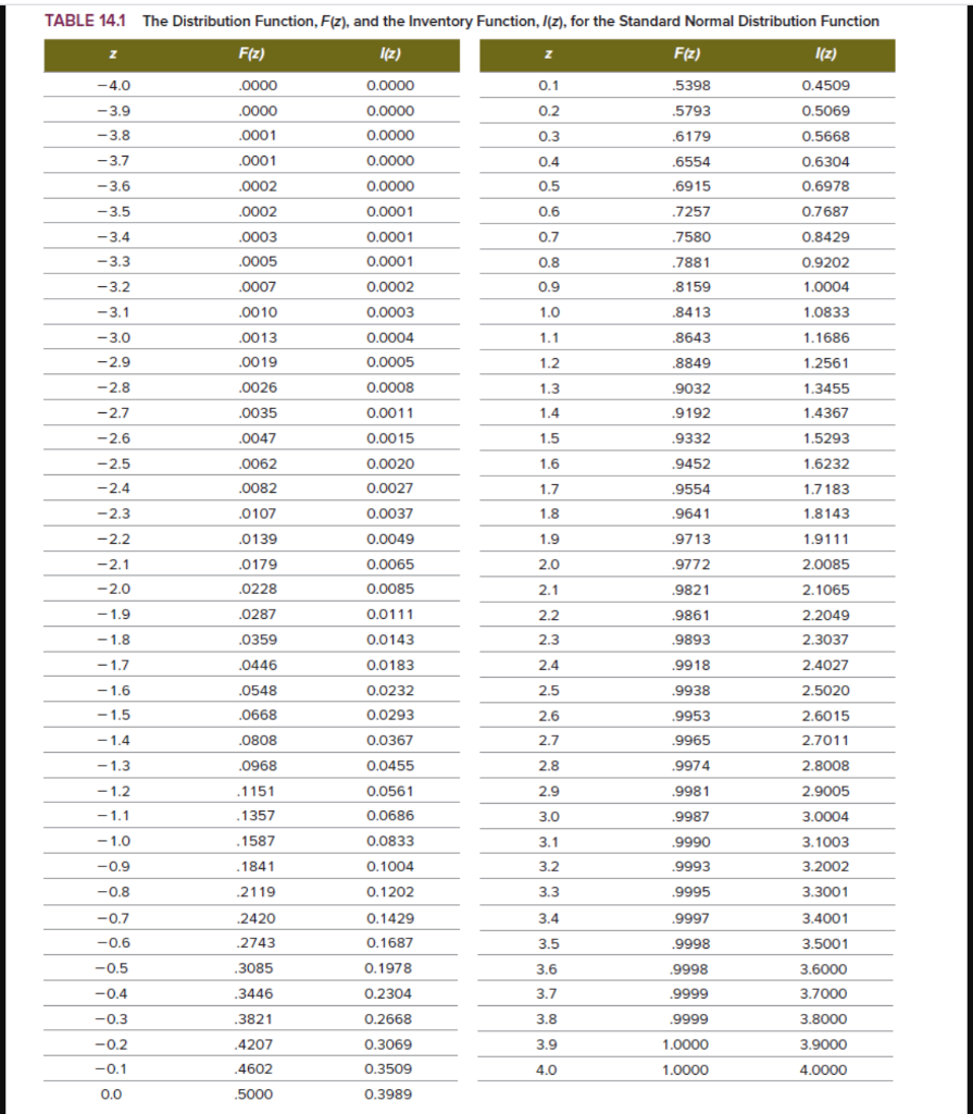 I'm having issues identifying the correct z