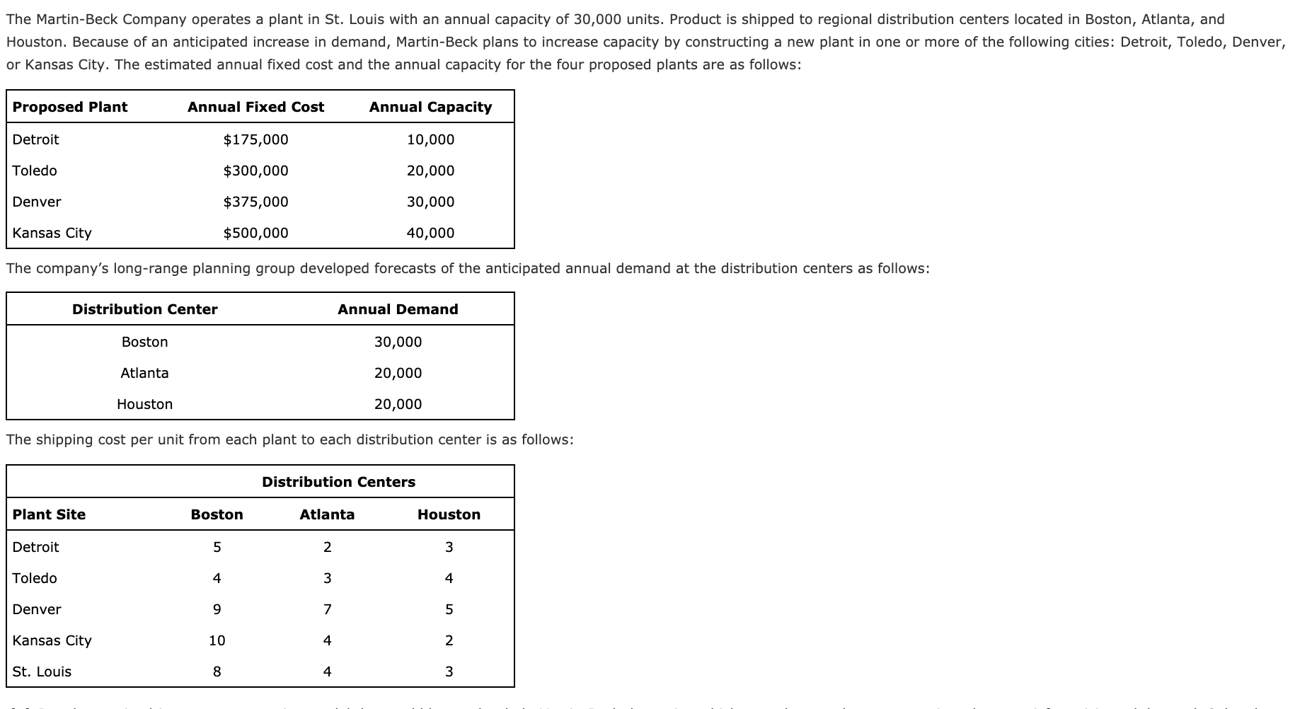 (a) Develop a mixed-integer programming model