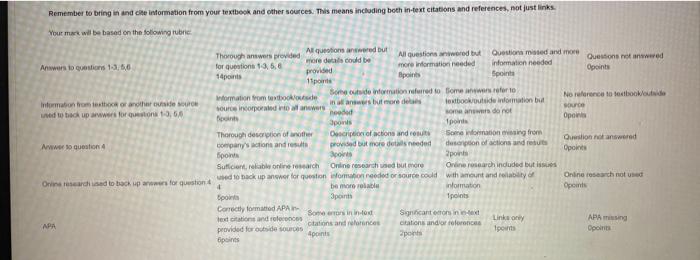Consumer behavior Analyzing case scenarios allows