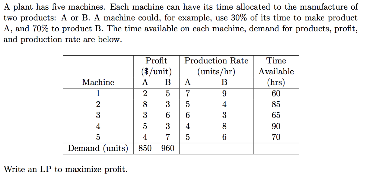 A plant has five machines. Each machine can have