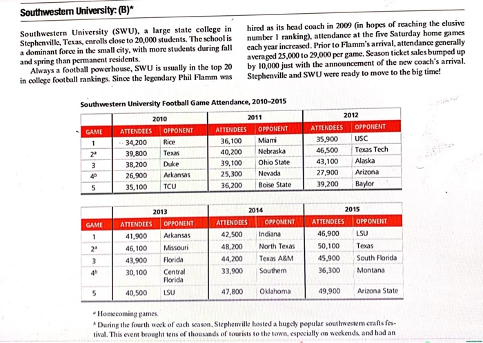 Answer using the MOVING AVERAGE forecast please