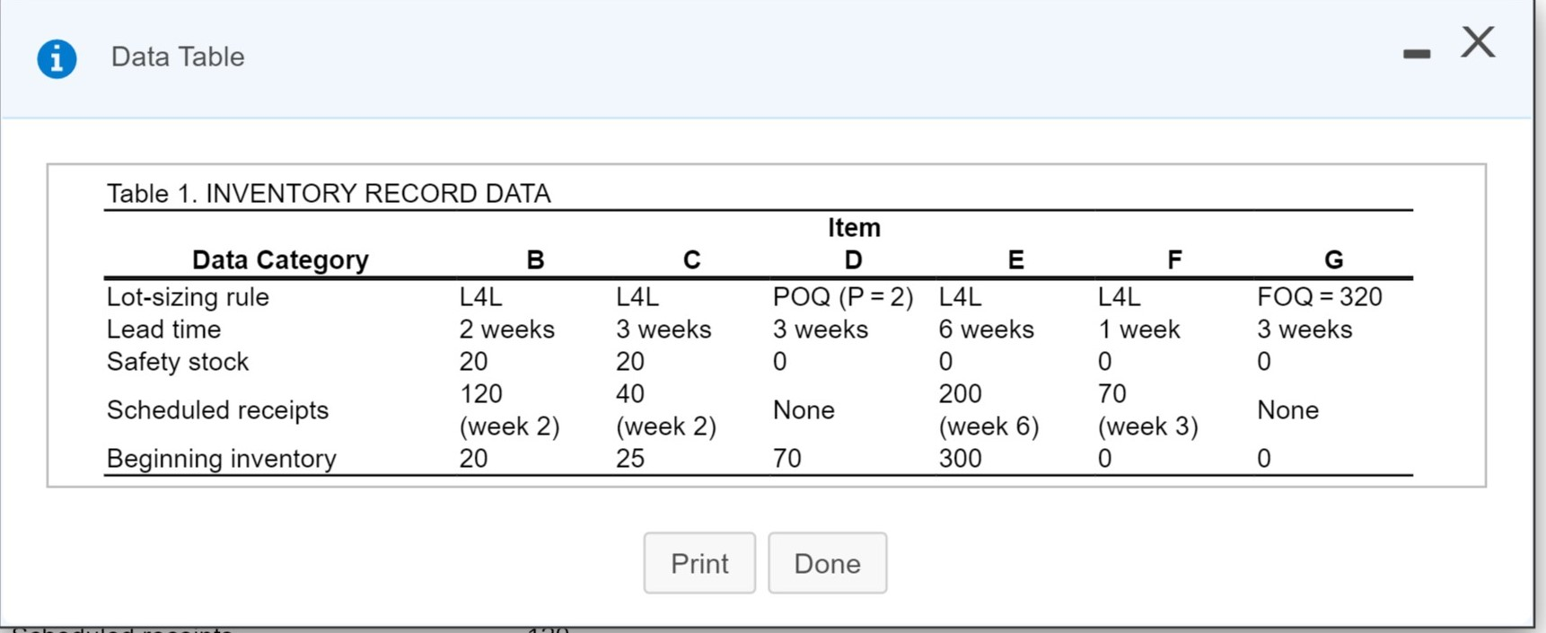 - X Data Table Table 1. INVENTORY RECORD DATA B G