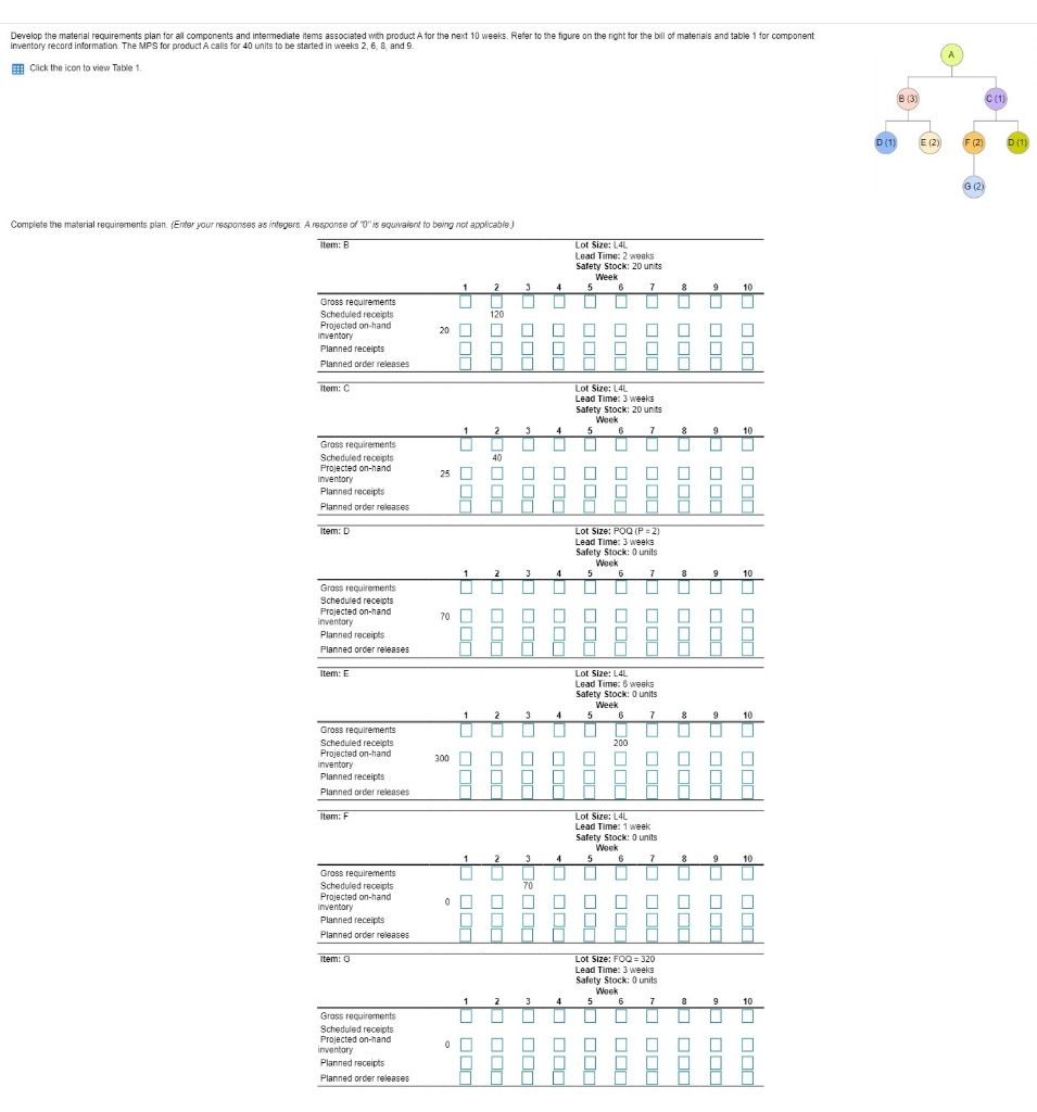 - X Data Table Table 1. INVENTORY RECORD DATA B G