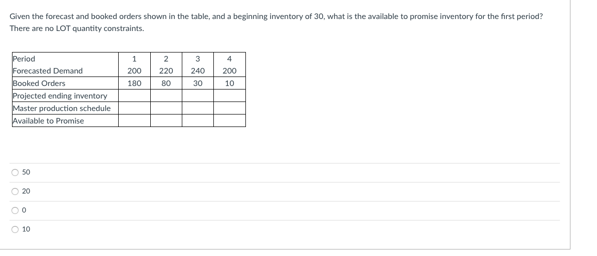 Given the forecast and booked orders shown in the