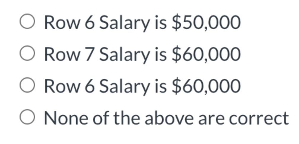 will be the result after the program is executed? Any cells not