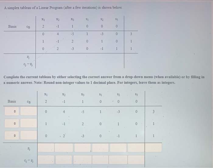 A simplex tableau of a Linear Program (after a