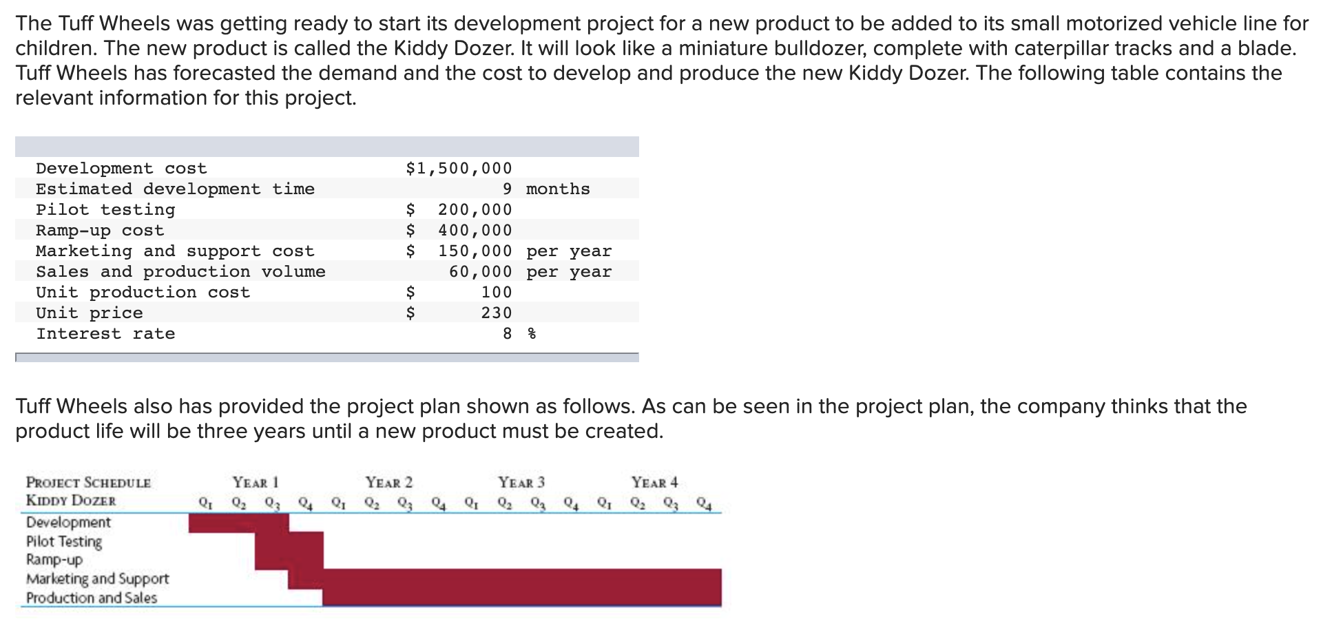 The Tuff Wheels was getting ready to start its
