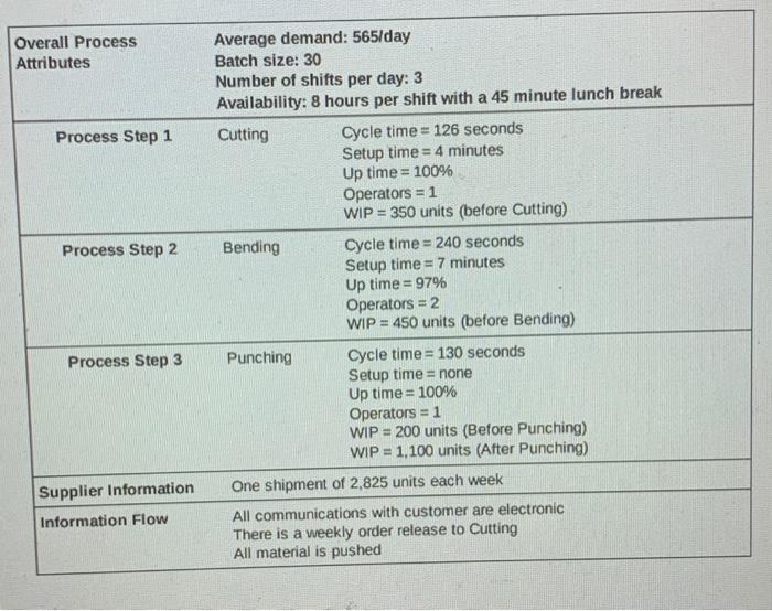 The manager at Ormonde inc, collected the value