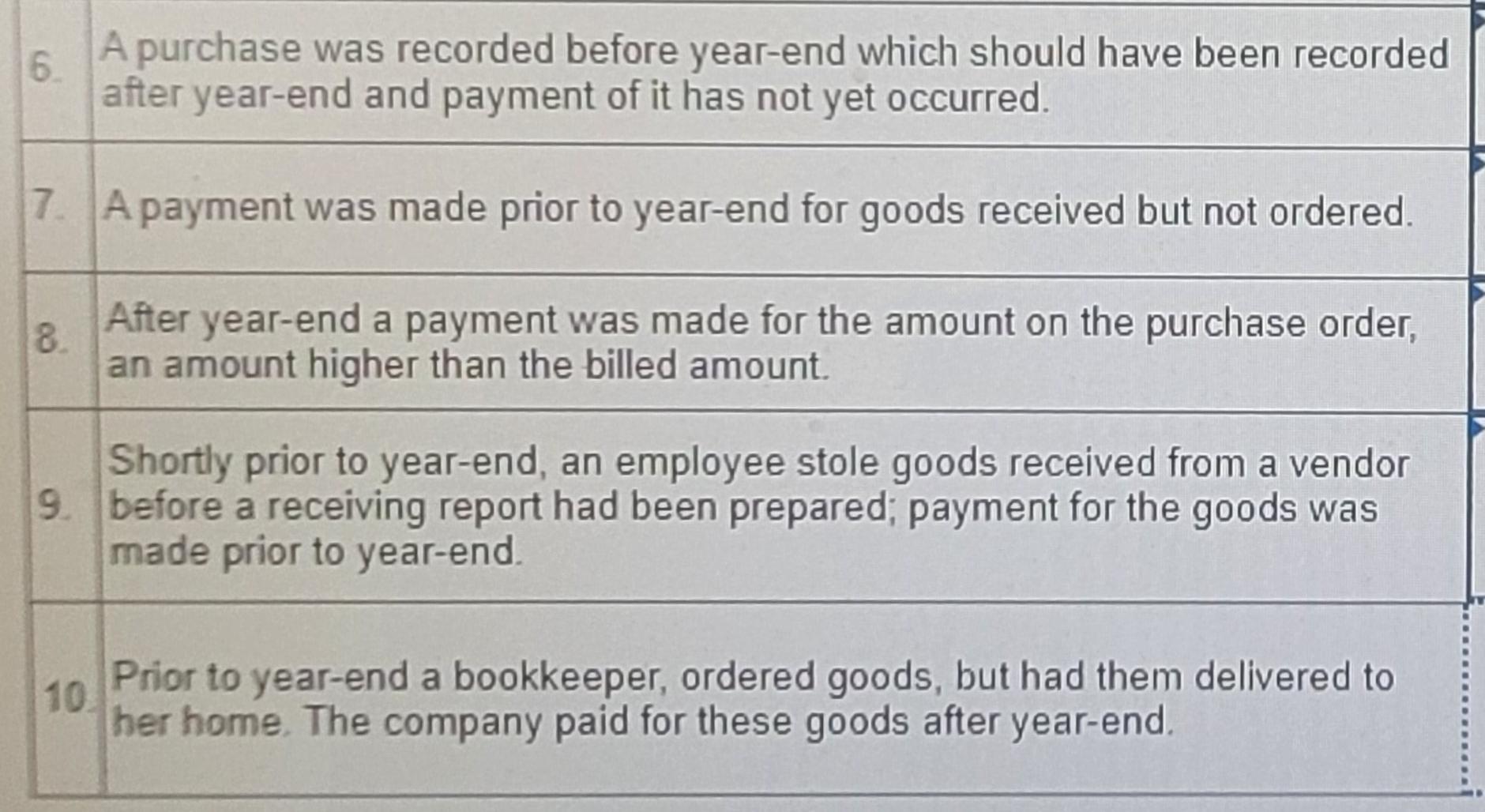 Old MathJax webview what are the proper audit