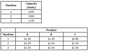 The Ace Manufacturing Company has orders for