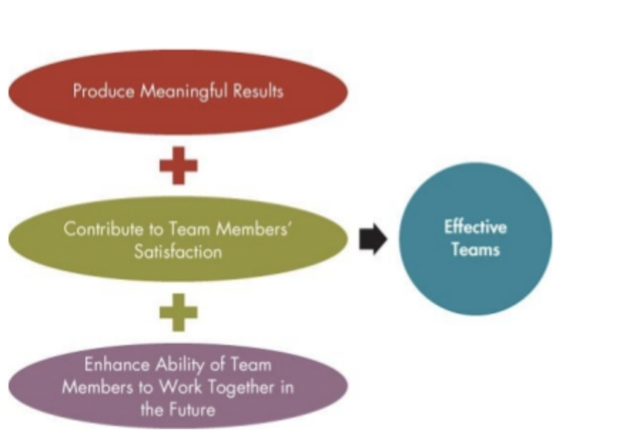 Teamwork at Whole Foods and Amoeba Management at