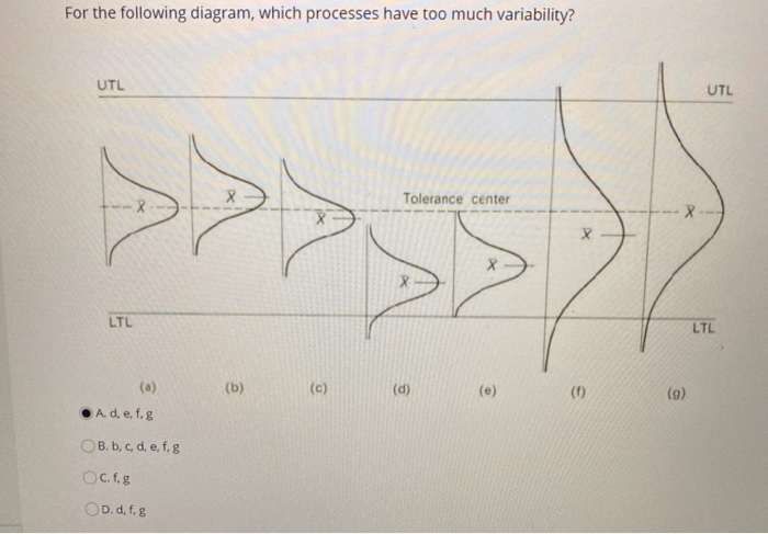 For the following diagram, which processes have