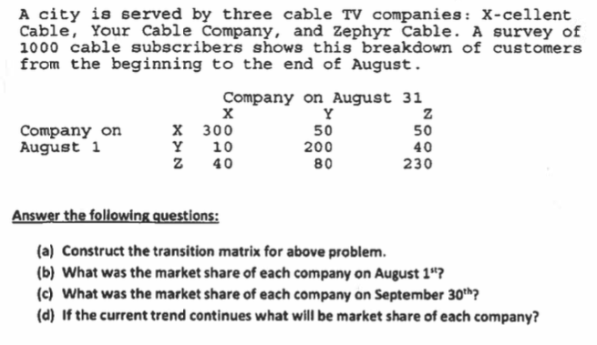 A city is served by three cable TV companies: