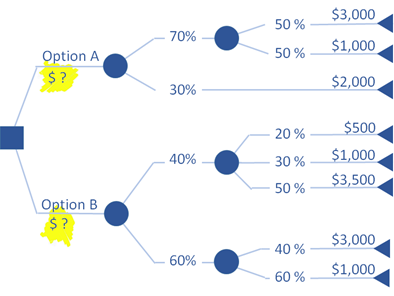 values of option a and option b based on this