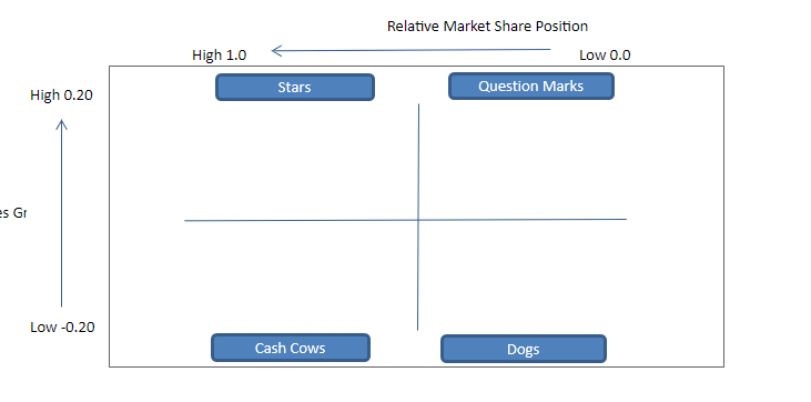 Develop a BCG Matrix for PEPSICO. Use your