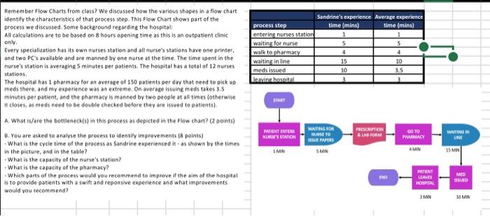 can anyone answer this asap Sandrine's experience