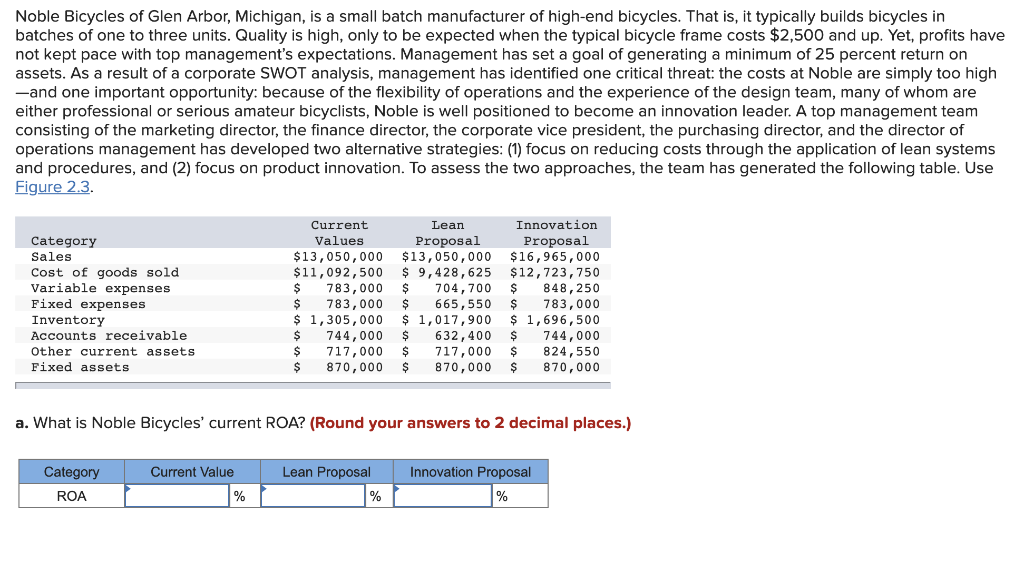 Noble Bicycles of Glen Arbor, Michigan, is a