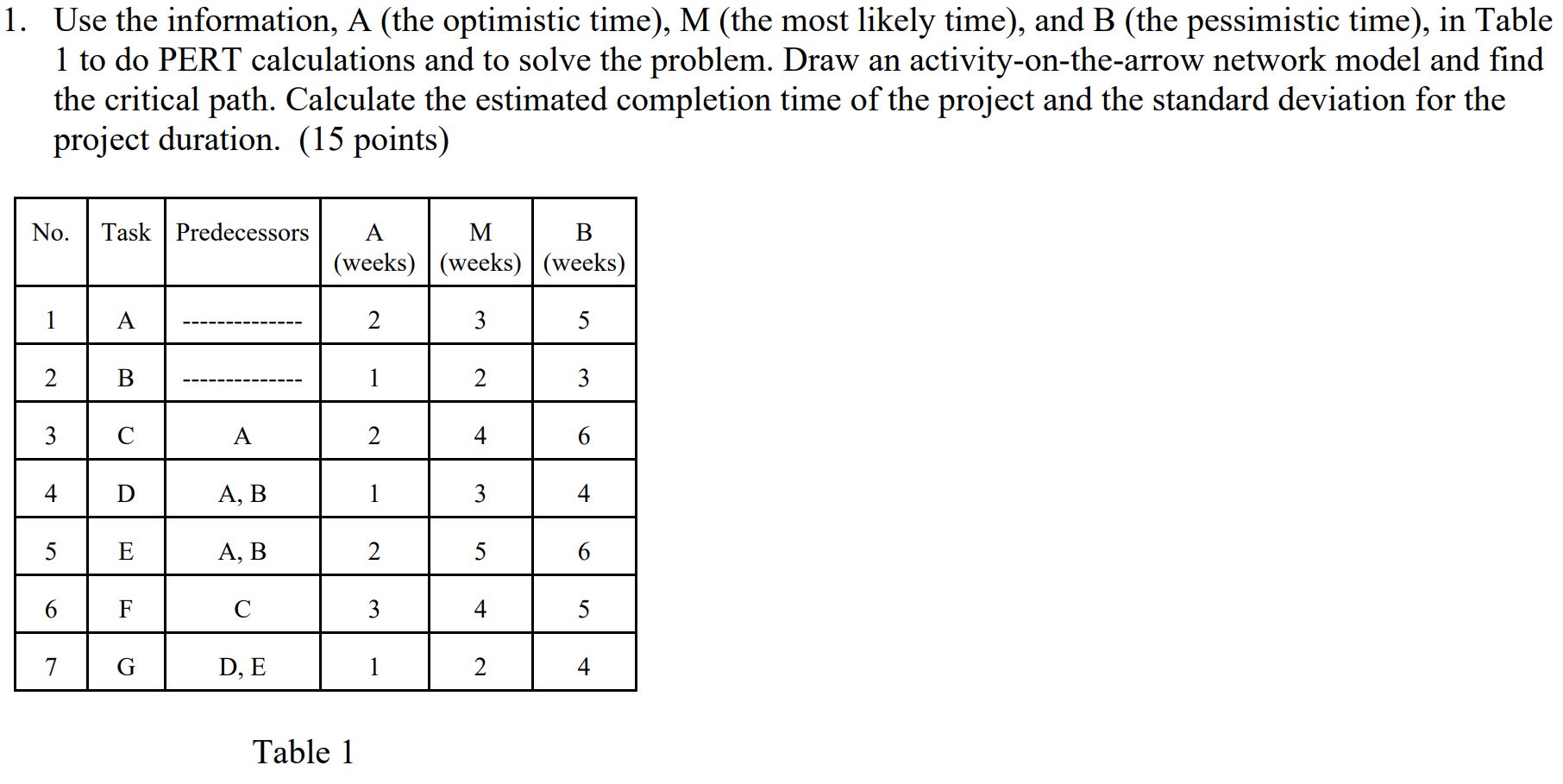 1. Use the information, A (the optimistic time),
