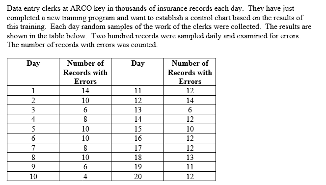 Plot the control chart and the sample values.