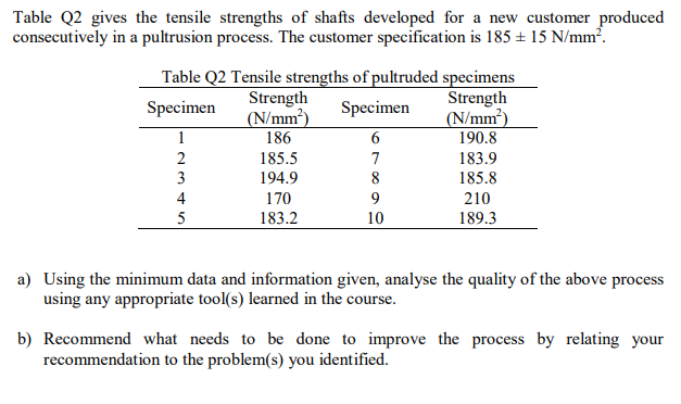 Table Q2 gives the tensile strengths of shafts